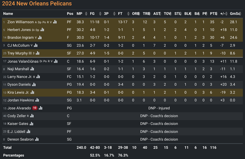 No box score.png