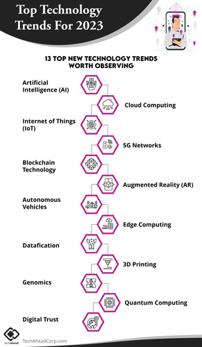 Top Technology Trends For 2023..jpg