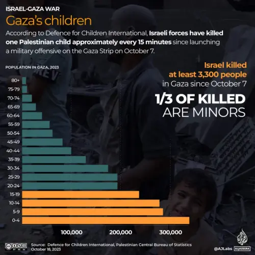 Interactive Children impacted Gaza final 02 1 1697627858.webp