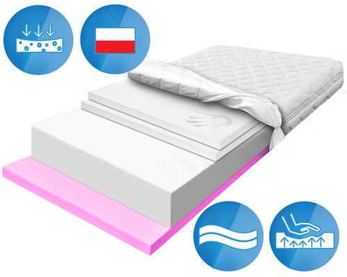 materac piankowy hr 3cm pianka biala visco 6cm bąble allegro.jpg