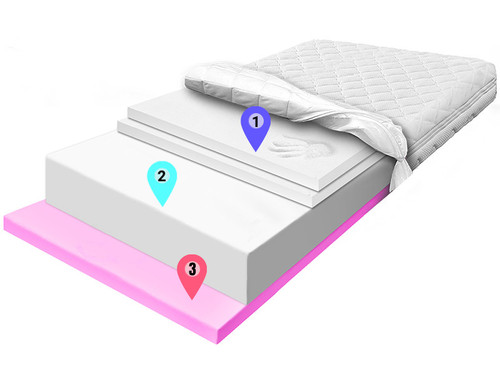 materac piankowy hr 3cm pianka biala visco 6cm znaczniki allegro.jpg