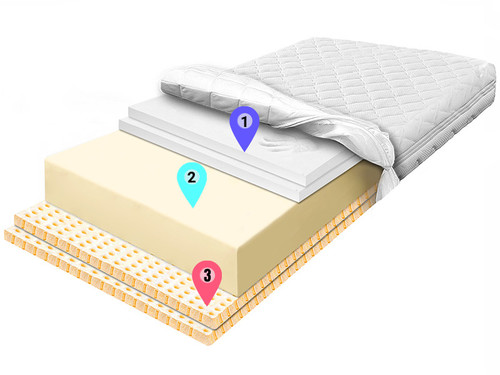 materac piankowy lateks 6cm pianka zolta visco 6cm bable allegro (2).jpg