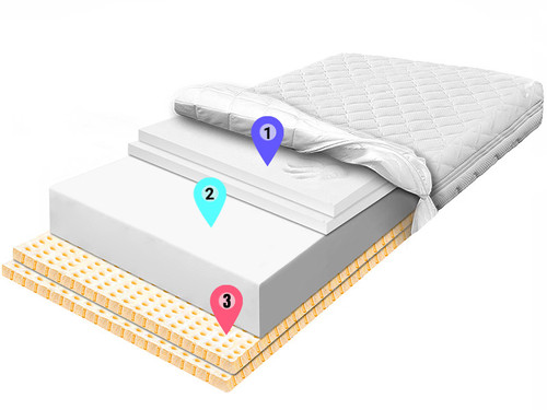 materac piankowy lateks 6cm pianka biala visco 6cm allegro (2).jpg