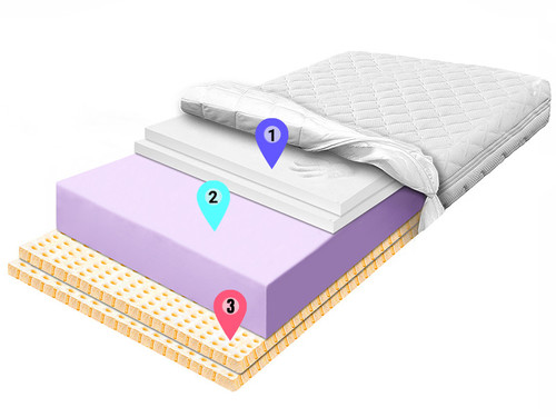 materac piankowy lateks 6cm pianka fioletowa visco 6cm znaczniki allegro.jpg