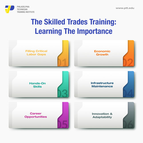 The Skilled Trades Training.jpg