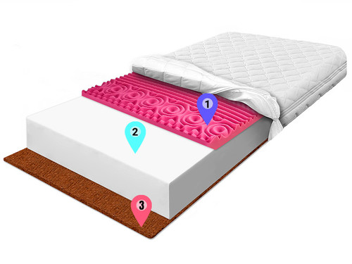 materac piankowy pianka biala kokos czerwona masujaca wskaźniki allegro.jpg