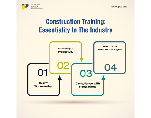 Construction Training Essentiality In The Industry (1).jpg