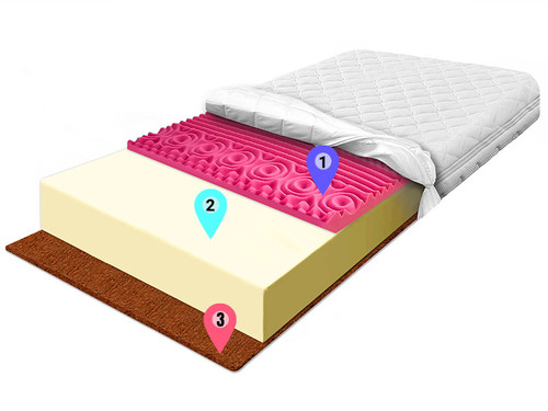 materac piankowy pianka zolta kokos czerwona masujaca allegro (2).jpg