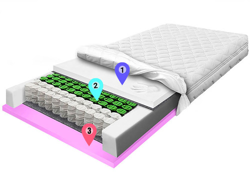 nowy materac kieszeniowy hr 3cm visco 3cm wskazniki allegro (1).jpg