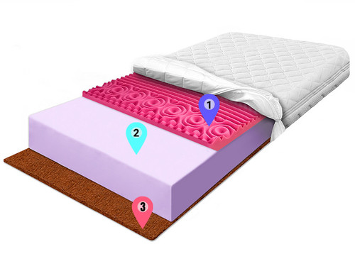 materac piankowy pianka fioletowa kokos czerwona masujaca allegro (1).jpg