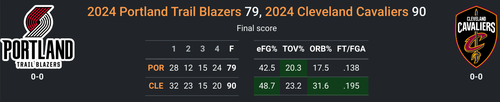CLE vs POR.png