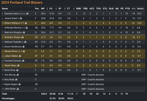 POR box score.png