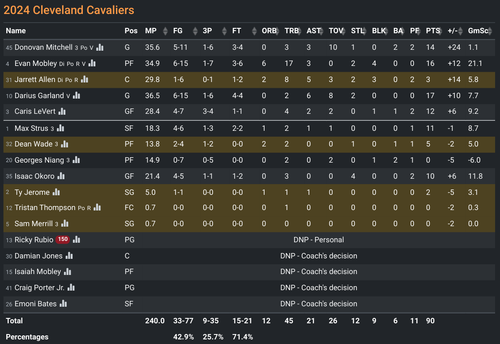 CLE box score.png