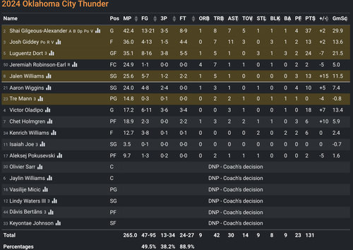 OKC box score.png