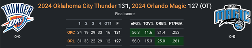 OKC vs ORL.png