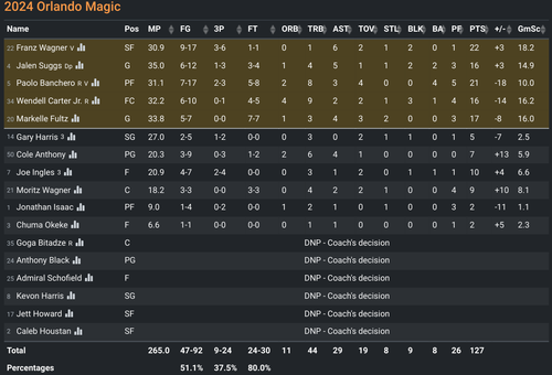 ORL box score.png
