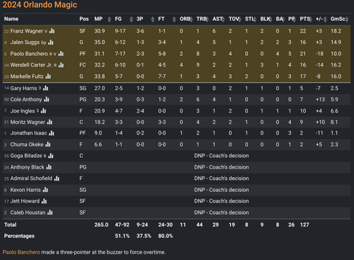 ORL box score.png