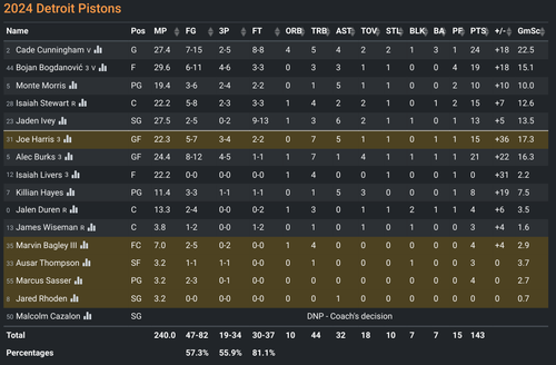 DET box score.png