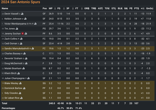 SA box score.png