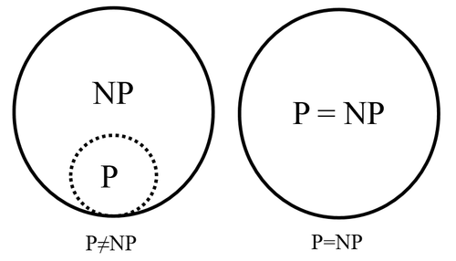 P NP.png