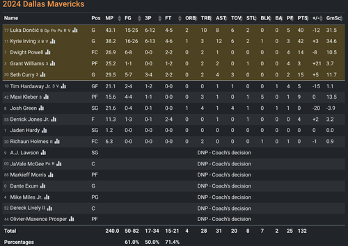 DAL box score.png