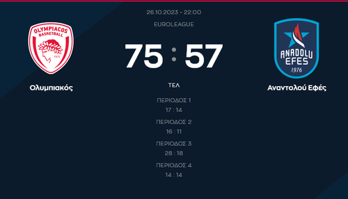 Screenshot 2023 10 26 at 23 33 38 Ολυμπιακός Αναντολού Εφές Live 26 10 2023 SPORT24.png