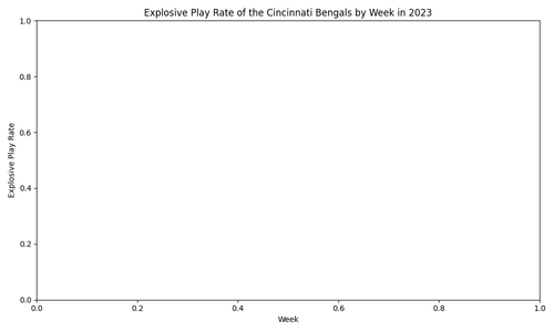 explosive play bengals 2023.png