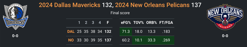 NO vs DAL.png