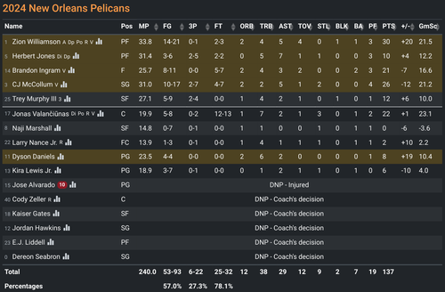 NO box score.png
