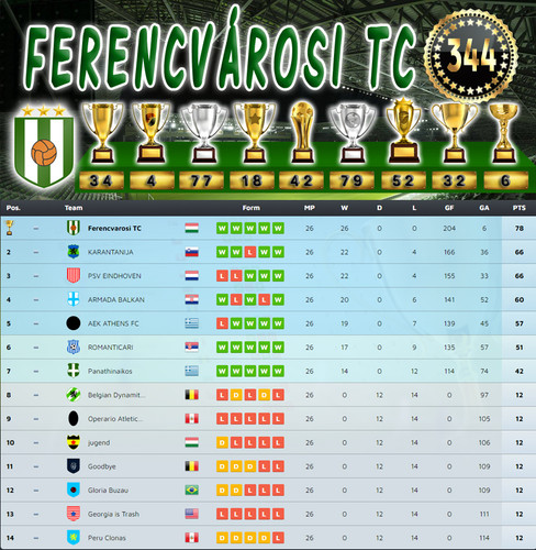 Bajnokság 137.Szezon Végeredmény (344.Kupa).jpg