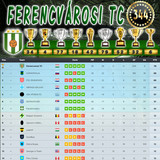 Bajnokság 137.Szezon Végeredmény (344.Kupa)