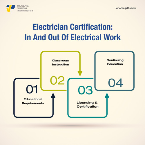 Electrician Certification Ins And Out Of Electrical Work.jpg