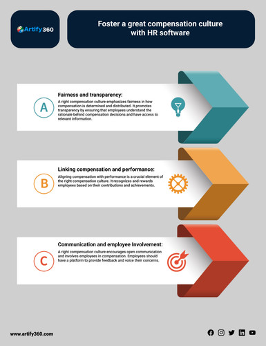 Optimize Your Compensation Culture with the Top HR Software in Bahrain.jpg