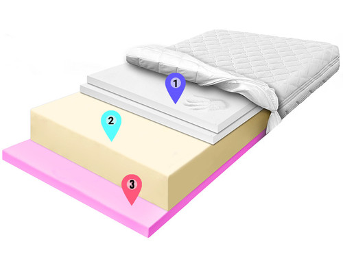 materac piankowy hr 3cm pianka zolta visco 6cm znaczniki allegro.jpg