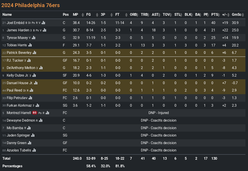 PHI box score.png