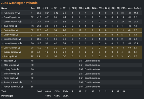 WSH box score.png