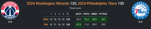 PHI vs WSH.png