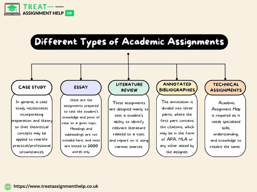 Different Types of Academic Assignments.jpg