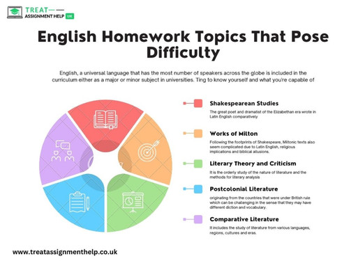 English Homework Topics That Pose Difficulty
