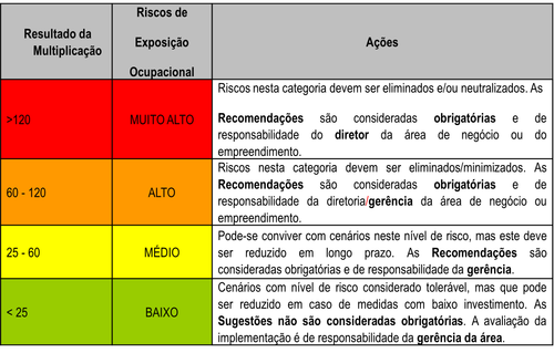 Matriz de Riscos para Projetos.png
