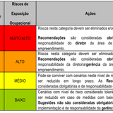 Matriz de Riscos para Projetos