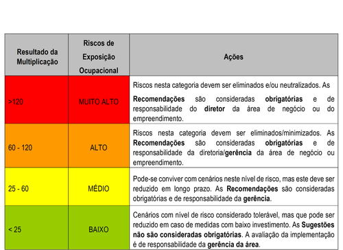 Matriz de Riscos para Operação.png