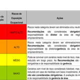 Matriz de Riscos para Operação