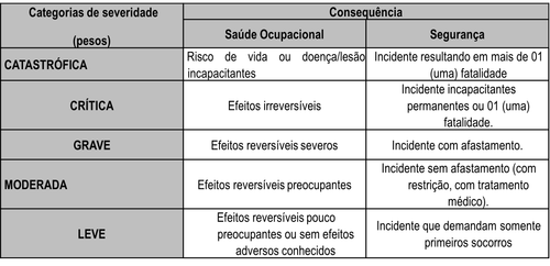 Severidade e Impacto.png