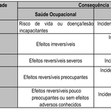 Severidade e Impacto