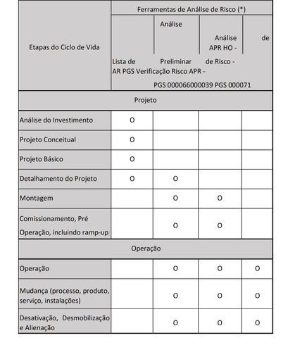 Tabela 1 – Análises ao Longo do Ciclo de Vida das Instalações.png