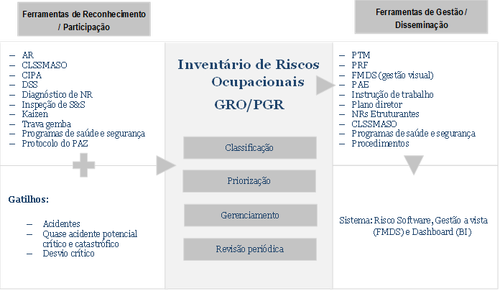 Mapa Gerencimento de Risco.png