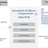Mapa Gerencimento de Risco