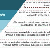 10.6 Tratamento dos Riscos