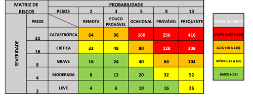 10.5 Matriz de risco.png